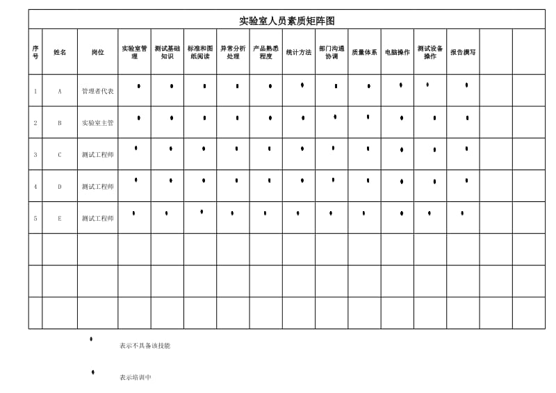 实验室检测人员技能素质矩阵图.xls_第1页