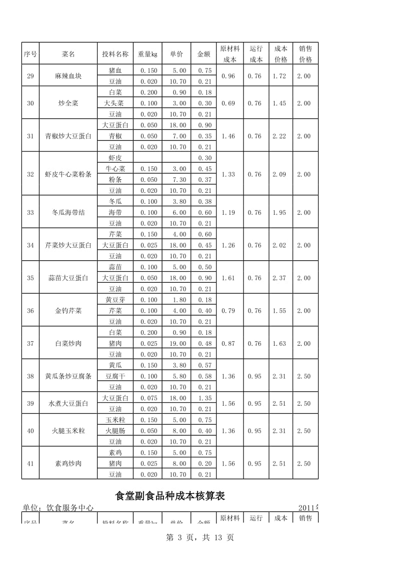 学生食堂菜价成本分析表.xls_第3页