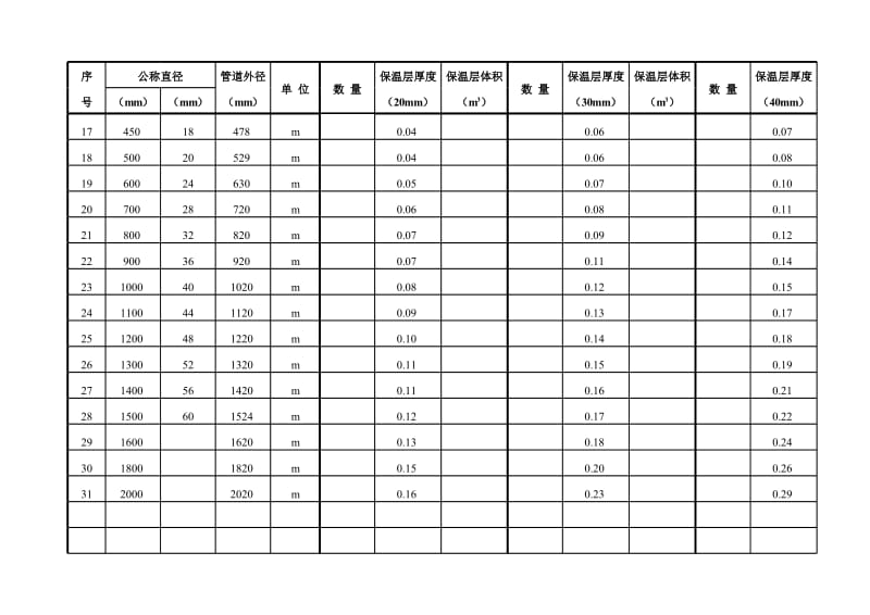 管道保温层面积及体积计算表.xls_第2页