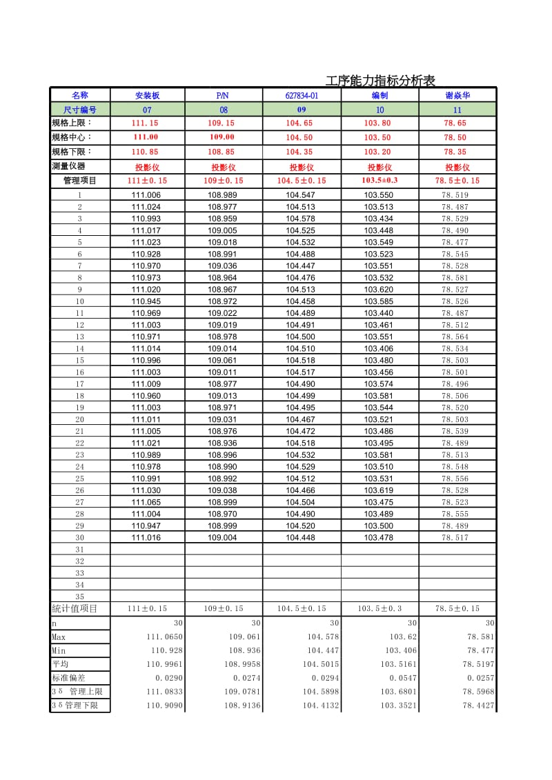 全尺寸CPK自动计算表(30数值).xls_第1页