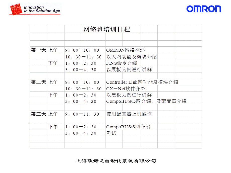 欧姆龙plc网络设置.ppt_第2页