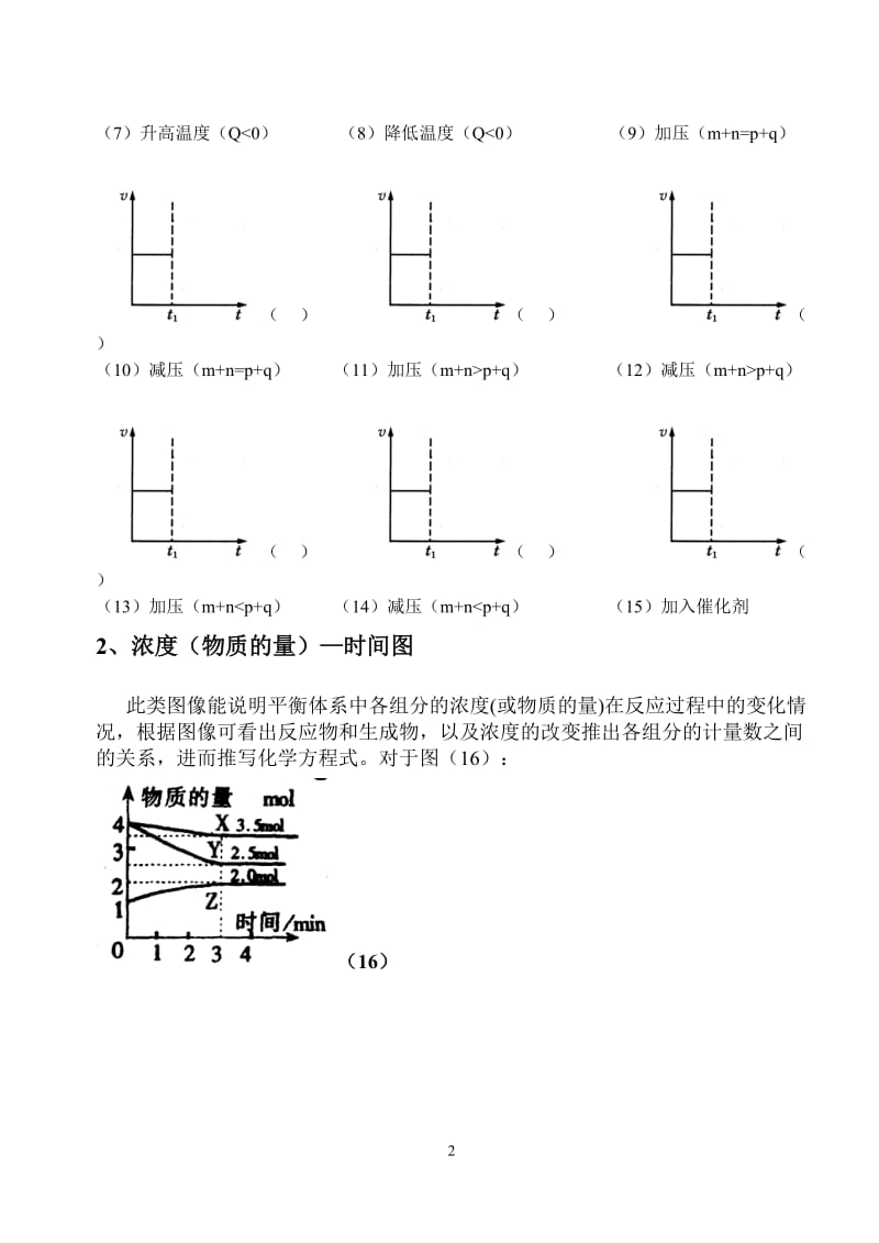 化学反应速率和化学平衡图像练习题.doc_第2页