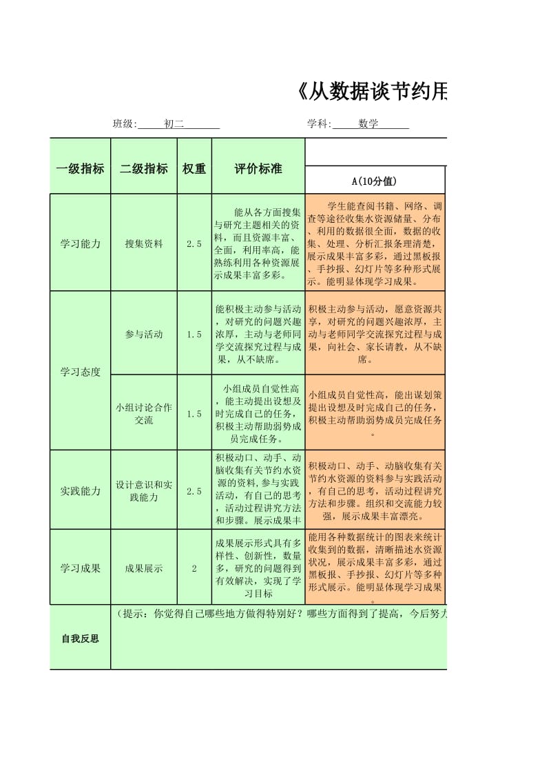 研究性学习成果评价表.xls_第1页