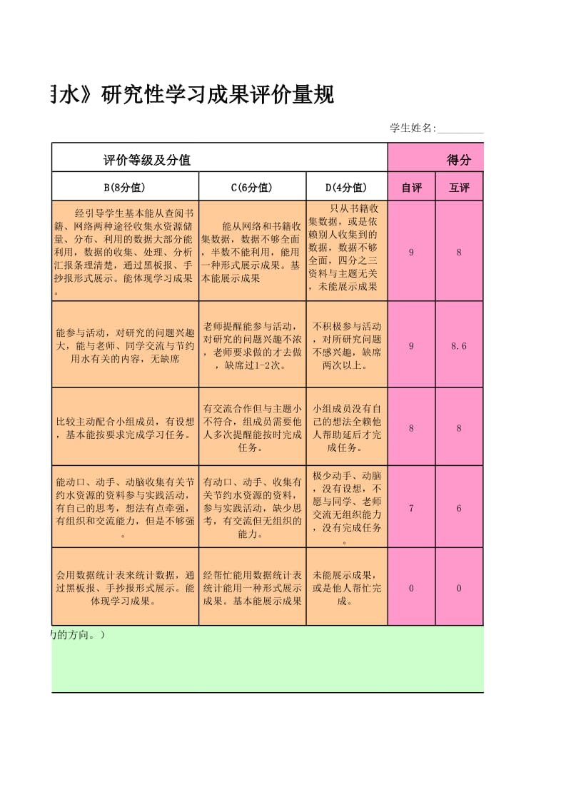 研究性学习成果评价表.xls_第3页