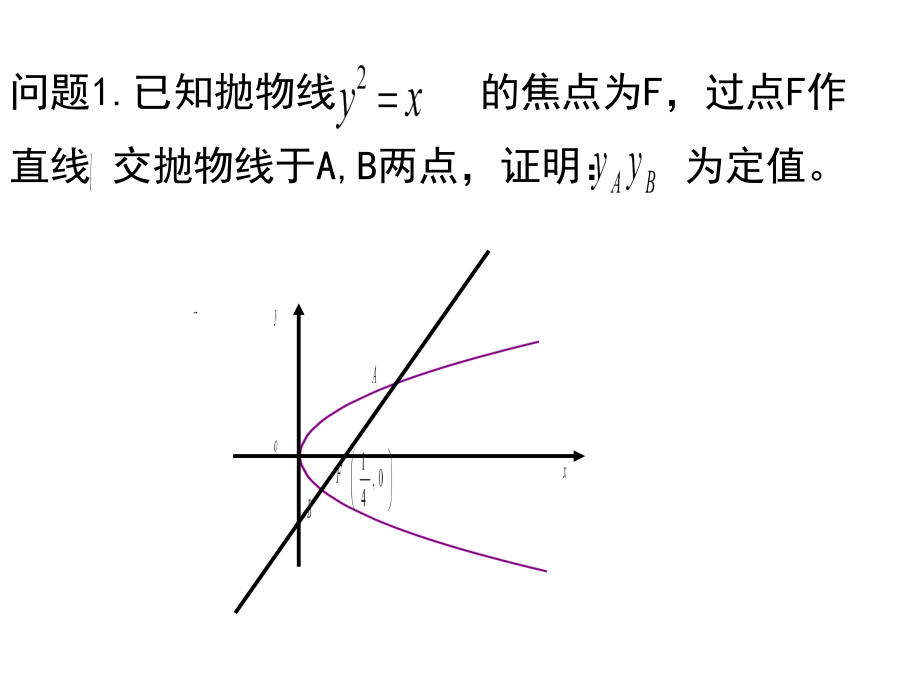 抛物线有关的定点定值问题.ppt_第2页