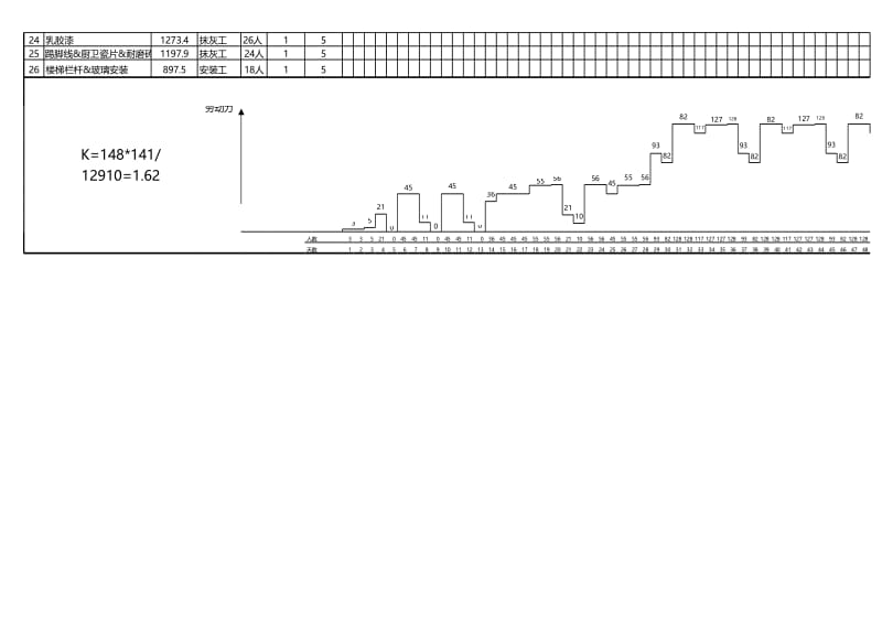 施工组织横道图及劳动力动态曲线.xls_第2页