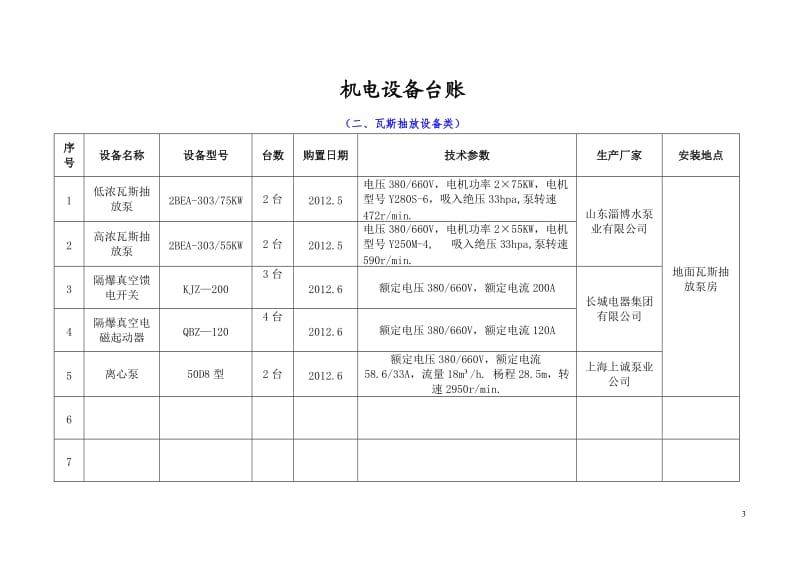 机电设备台账(实用的).doc_第3页