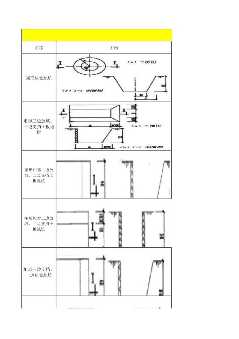 各种土方开挖和形体体积计算公式.xls_第1页