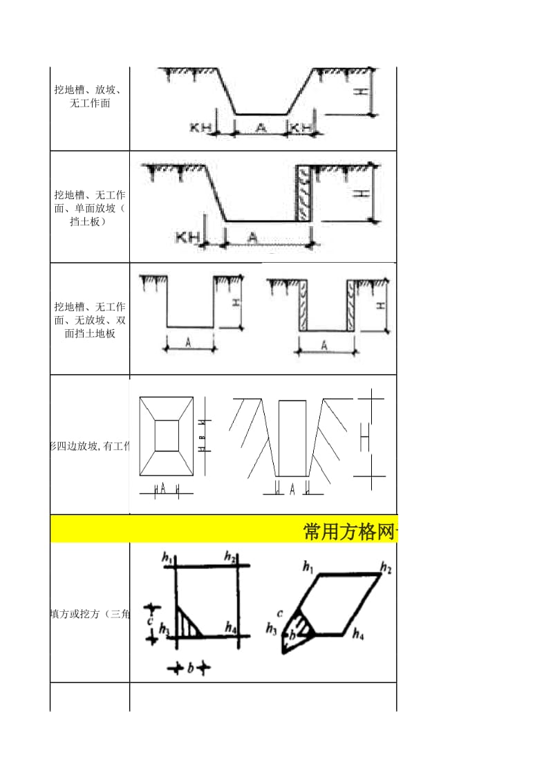 各种土方开挖和形体体积计算公式.xls_第2页