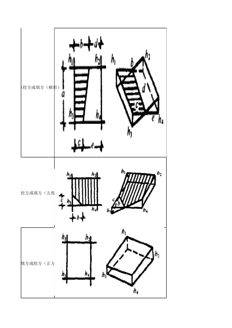 各种土方开挖和形体体积计算公式.xls_第3页