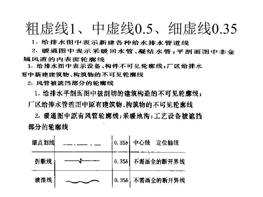 室内给排水施工图.ppt_第3页