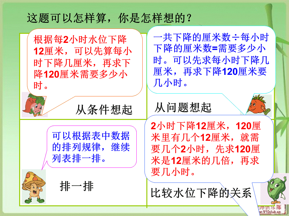 新版苏教版四年级数学上册解决问题的策略例2.ppt_第3页