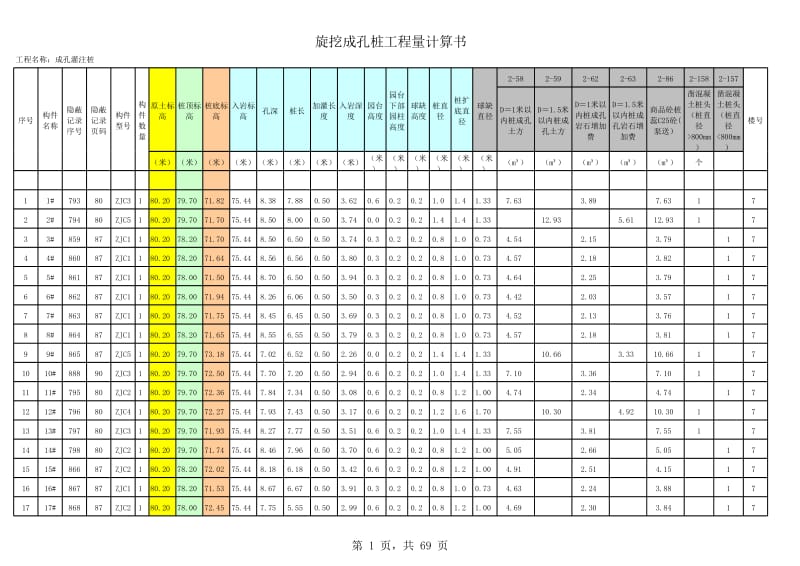 桩基钢筋工程量计算(审计).xls_第1页