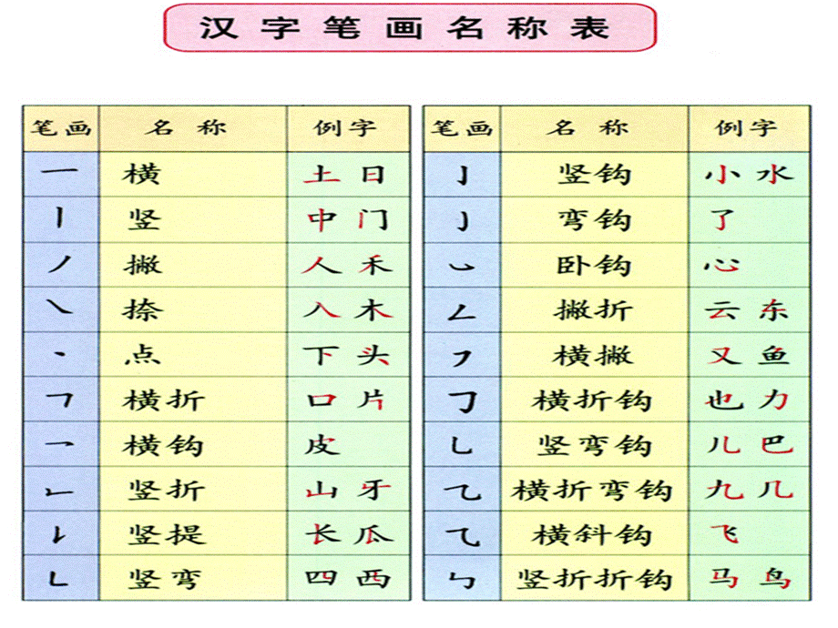 笔画、偏旁部首PPT课件2.ppt_第1页