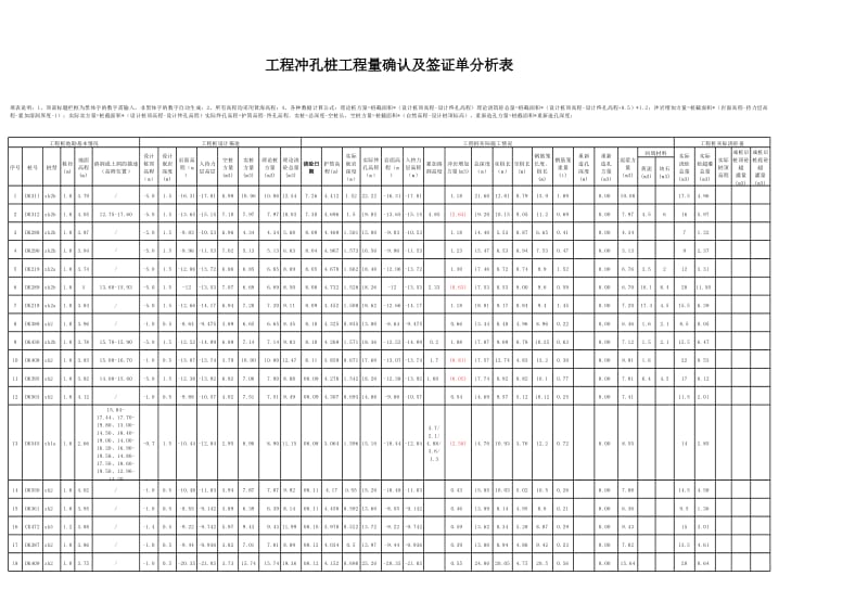 工程冲孔桩工程量确认及签证单分析表.xls_第1页