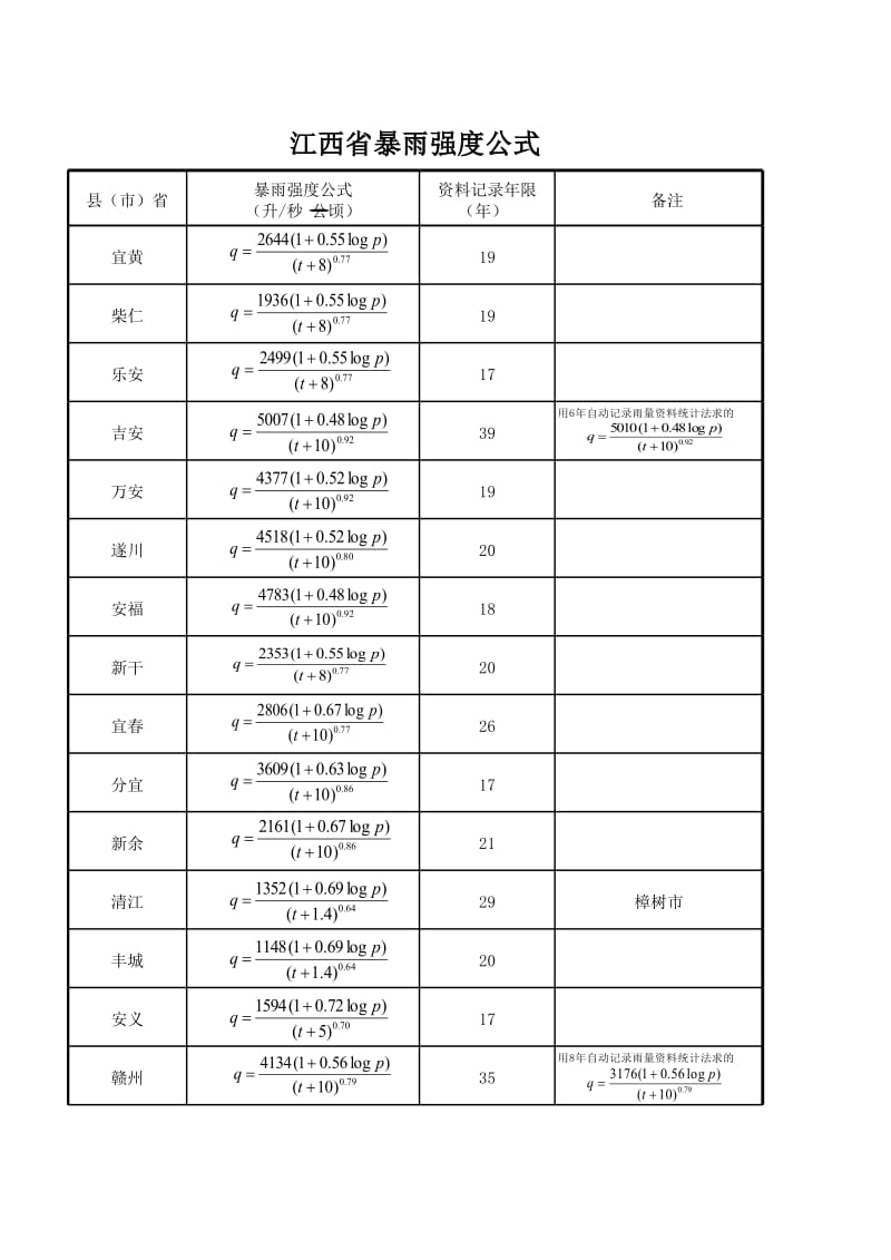 江西省暴雨强度公式.xls_第2页