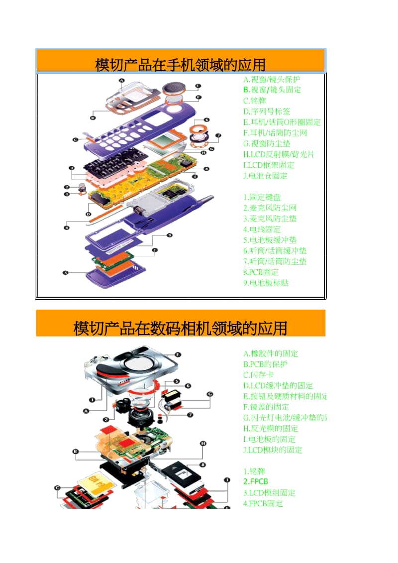 模切产品应用实例.xls_第1页