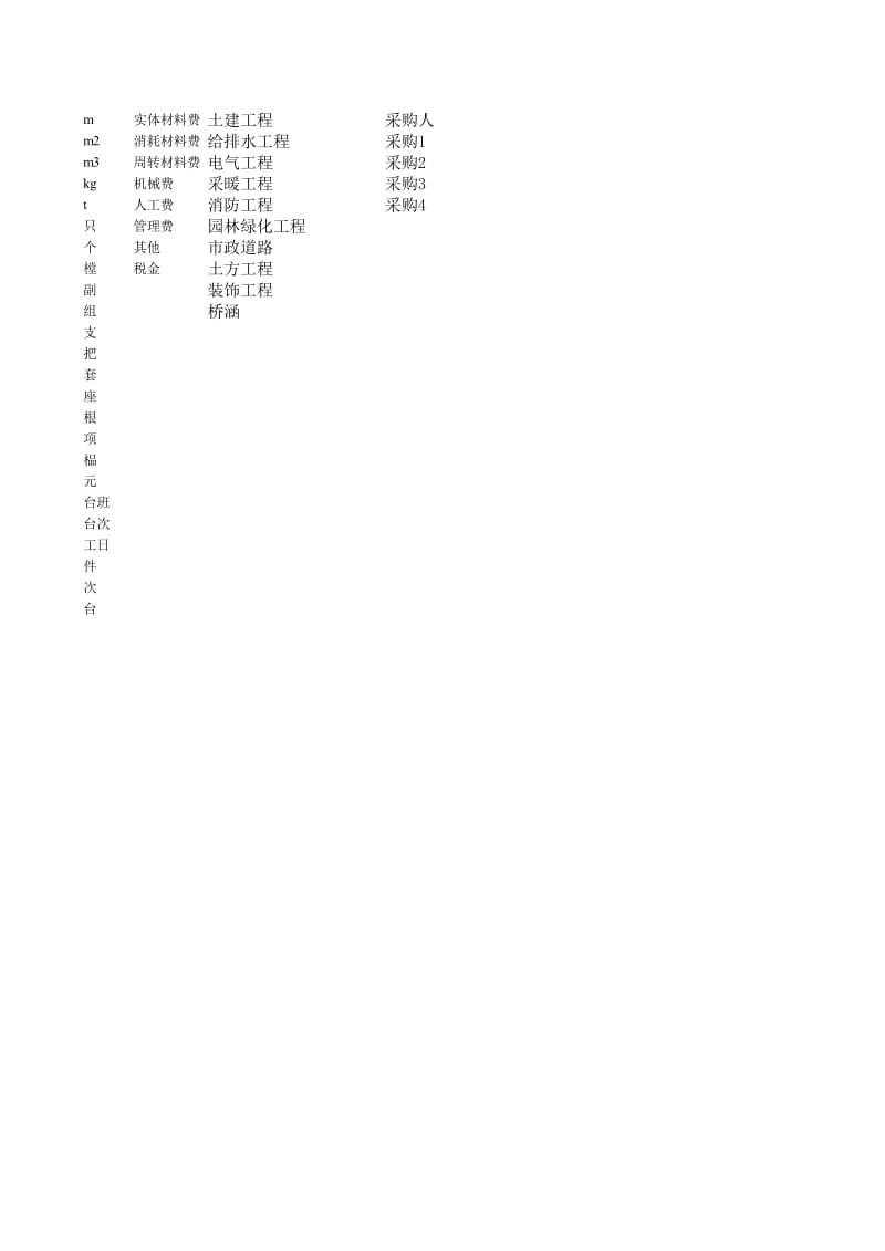 施工进度成本控制对比表.xls_第1页