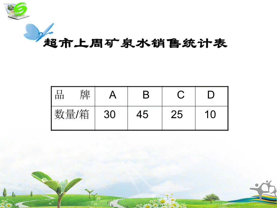 简单的数据分析(一).ppt_第3页