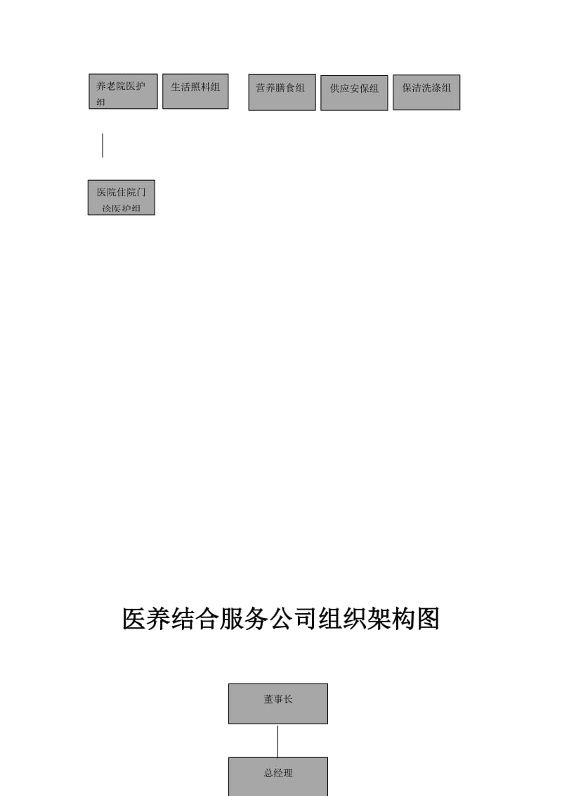 医养结合组织结构图.docx_第2页