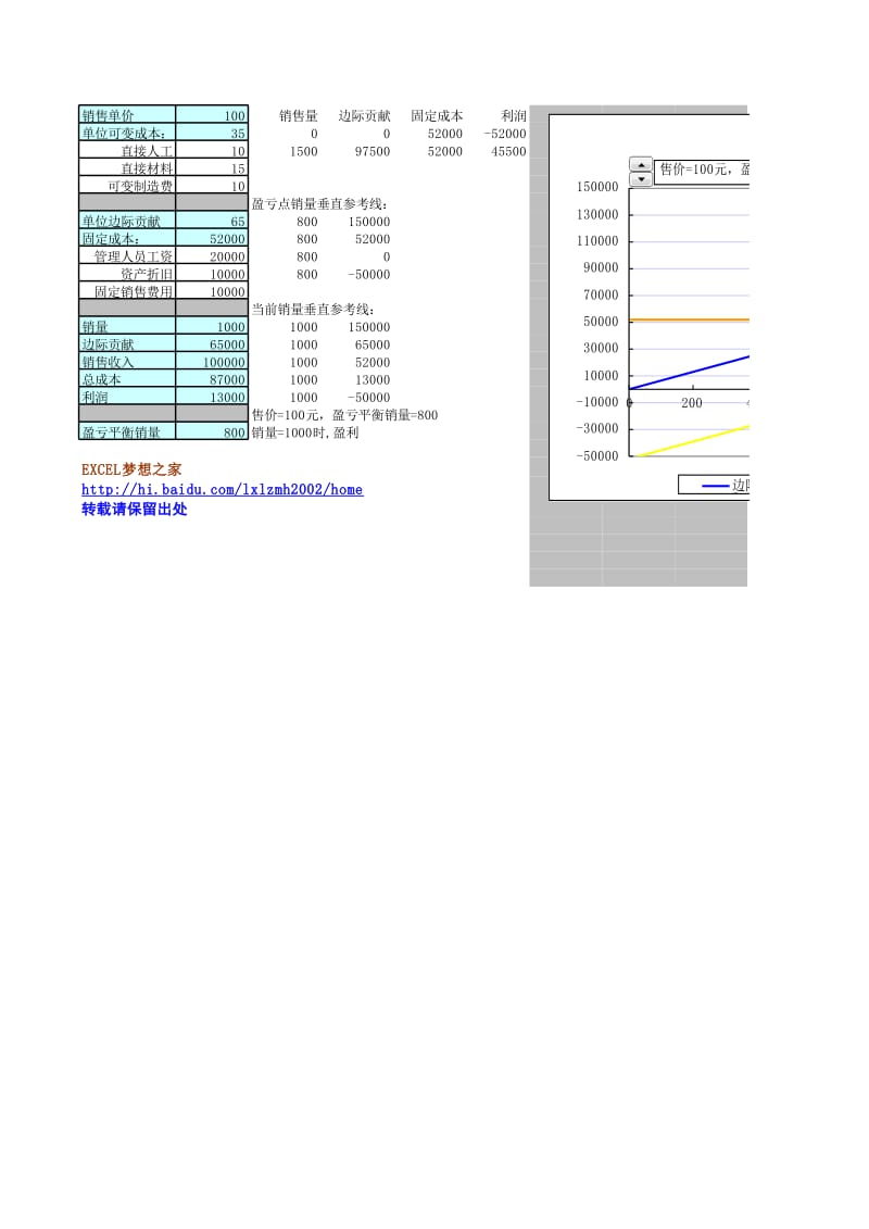 建立企业盈亏平衡分析模型(量本利分析模型)-EXCEL动态图表-折线散点图.xls_第1页