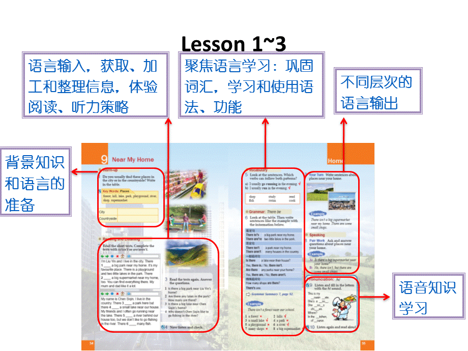 lesson7第一课时.ppt_第2页