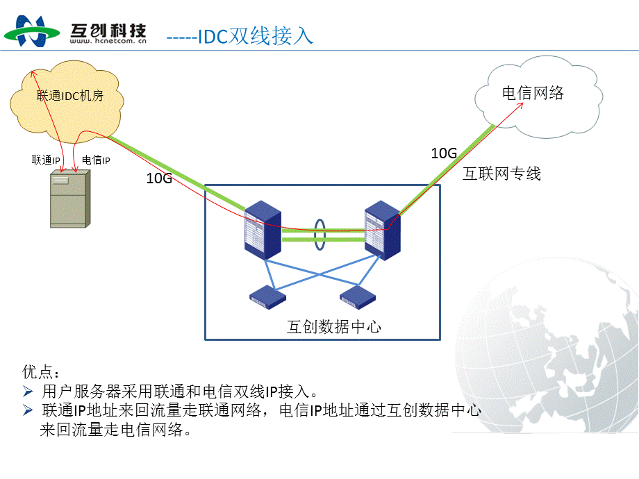 互创-互联网业务接入优势介绍.ppt_第3页