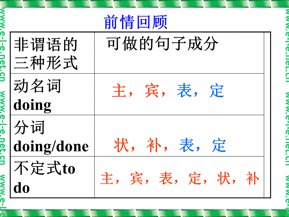 to_do_用法复习.ppt_第2页