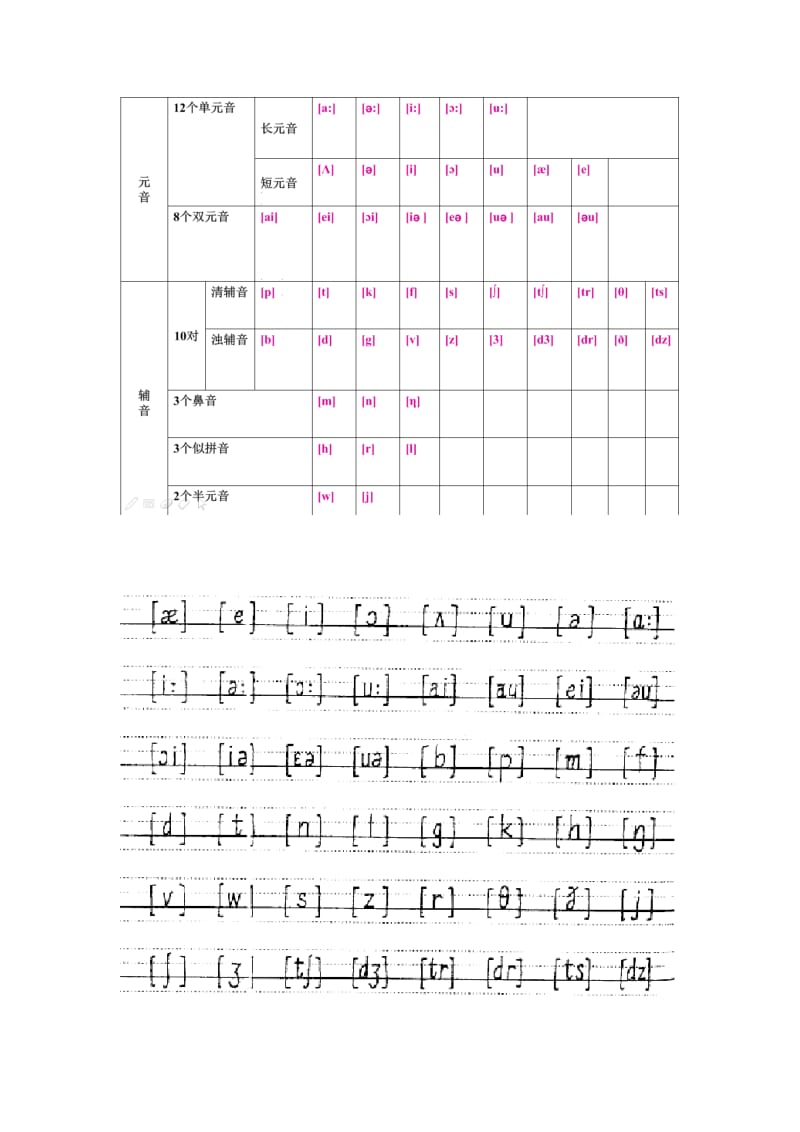 精心制作小学音标卡(4A纸张打印版).doc_第1页