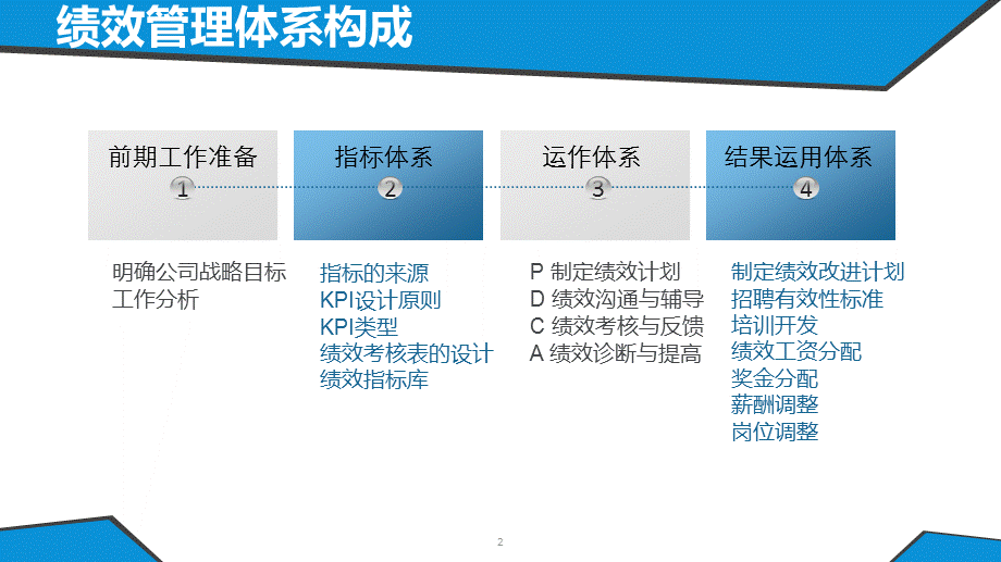 绩效考核指标体系设计.ppt_第2页