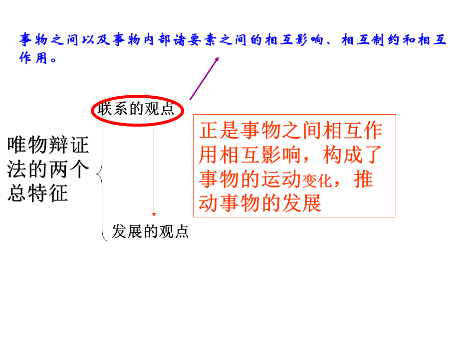 上课第八课第一框唯物辩证法的发展观1.ppt_第2页