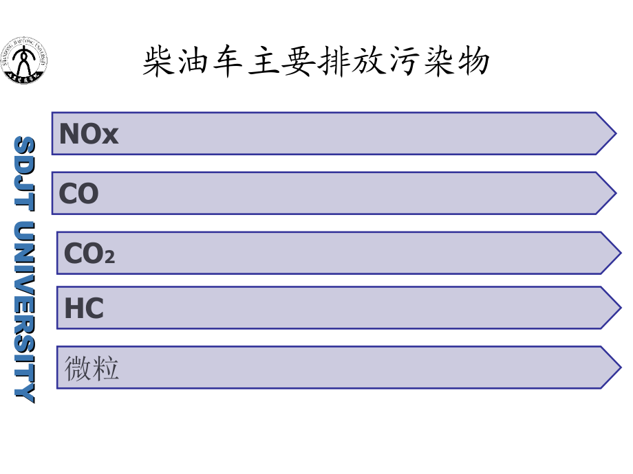 汽车排放污染及控制.ppt_第2页