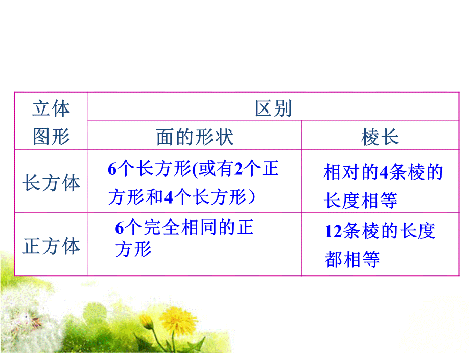 五年级下册数学课件-长方体和正方体的表面积2_北京版（2014秋） (共17.ppt).ppt_第3页