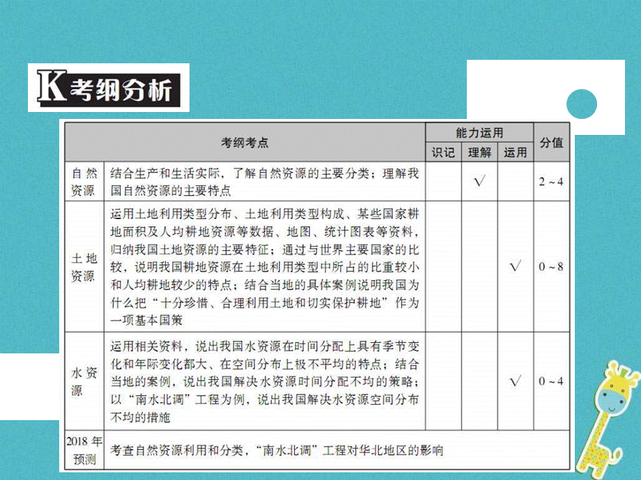 中考地理中考解读专题复习13《中国的自然资源》课件（含答案）.ppt_第2页