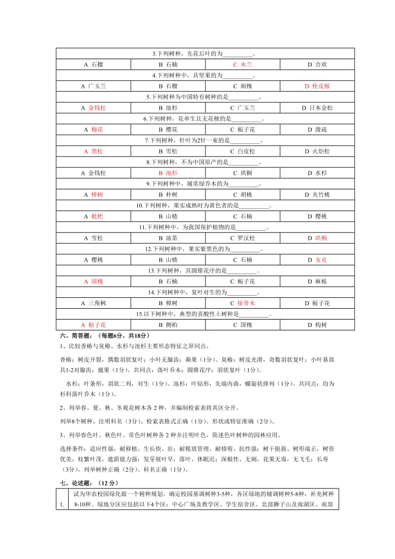 园林树木学试题_(华中农业大学两套_及答案.doc_第2页