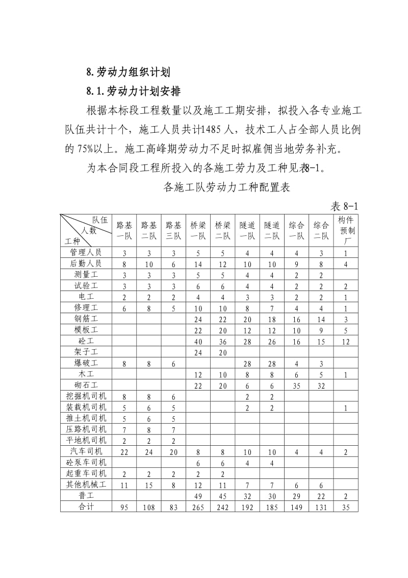 8劳动力组织计划.doc_第1页