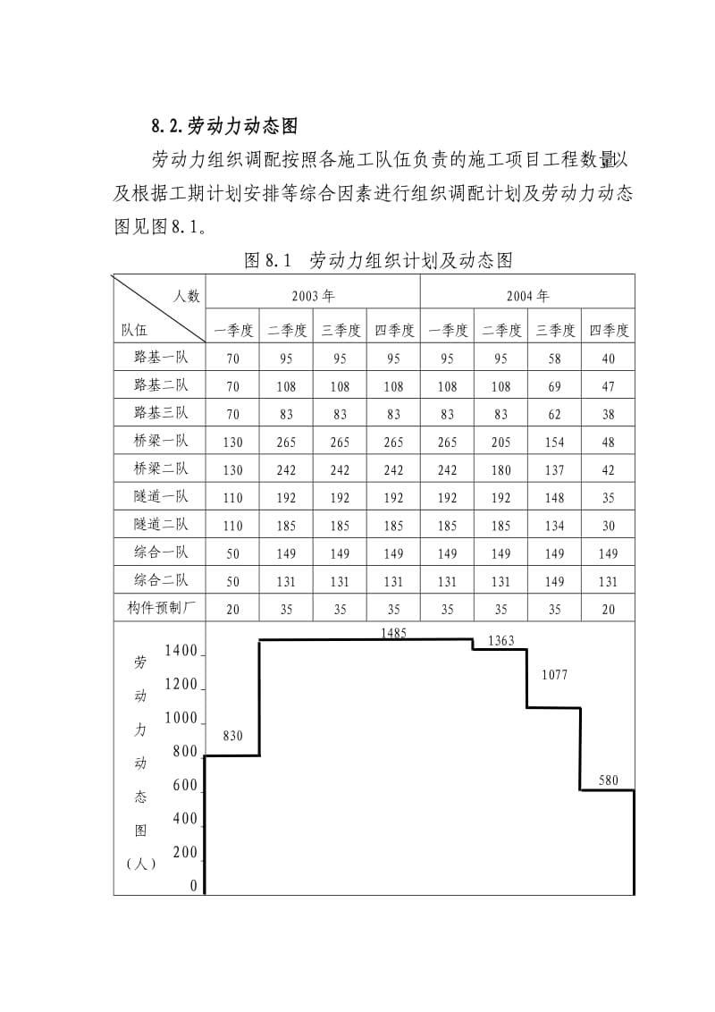 8劳动力组织计划.doc_第2页