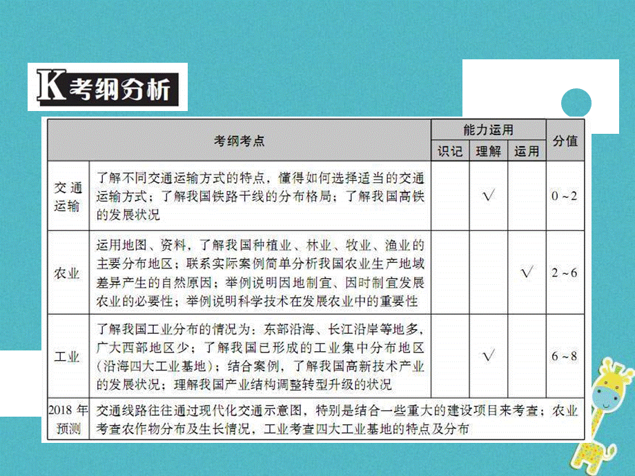 中考地理中考解读专题复习14《中国的经济发展》课件（含答案）.ppt_第2页