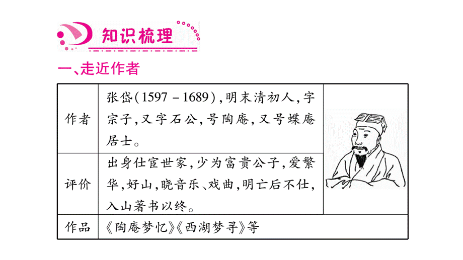 （2018人教部编版）语文九年级上学期同步练习课件：12.湖心亭看雪 (共23张PPT).ppt_第2页