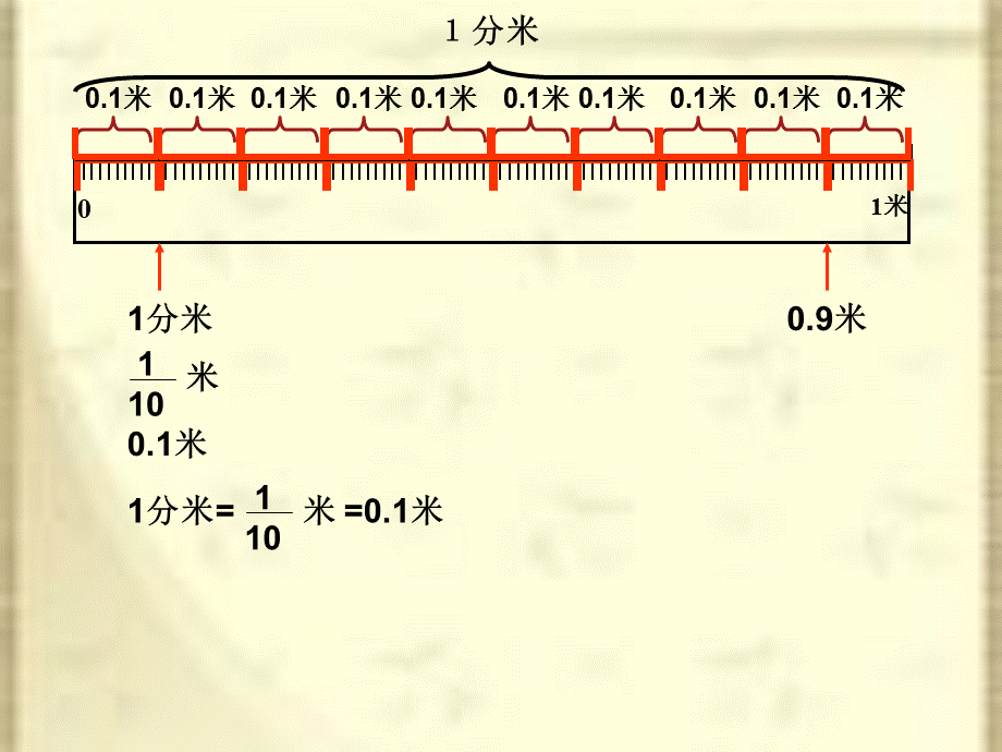 四年级上册数学课件-《小数的意义》人教版新课标（2018秋） (共18.ppt).ppt_第3页