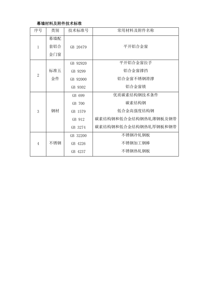 19幕墙施工验收标准(2).doc_第2页