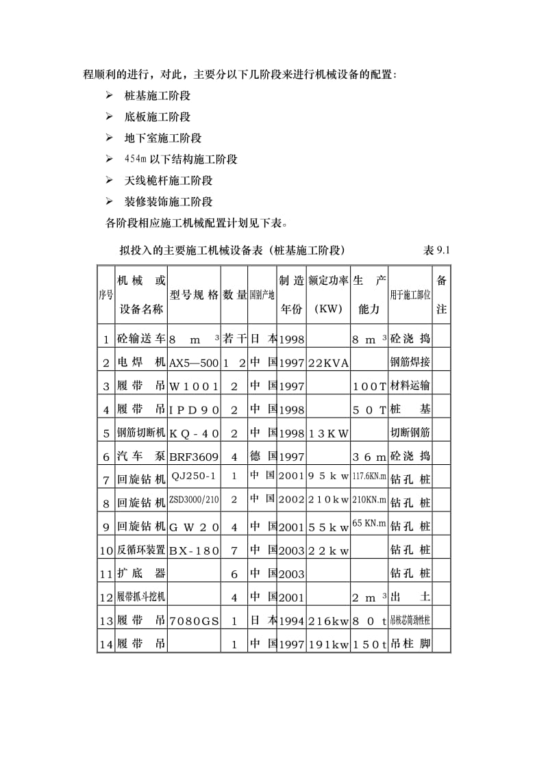 20主要机械设备.doc_第2页