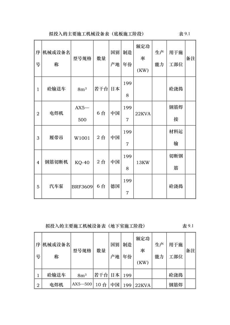 20主要机械设备.doc_第3页