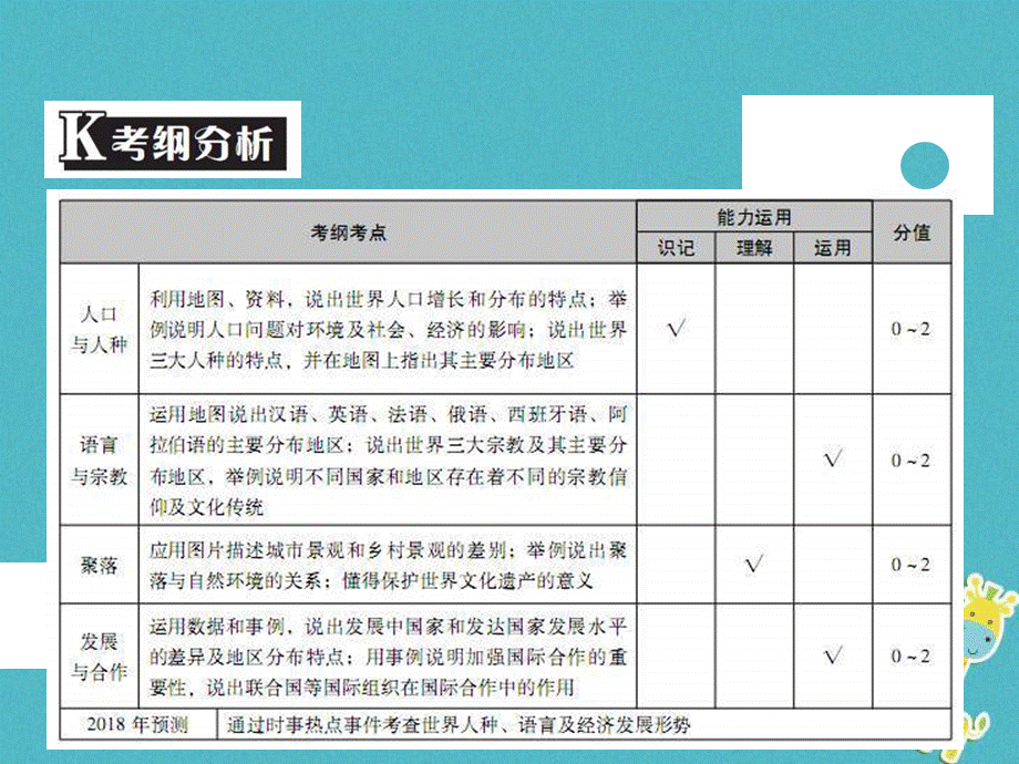 中考地理中考解读专题复习06《居民与聚落发展与合作》课件（含答案）.ppt_第2页