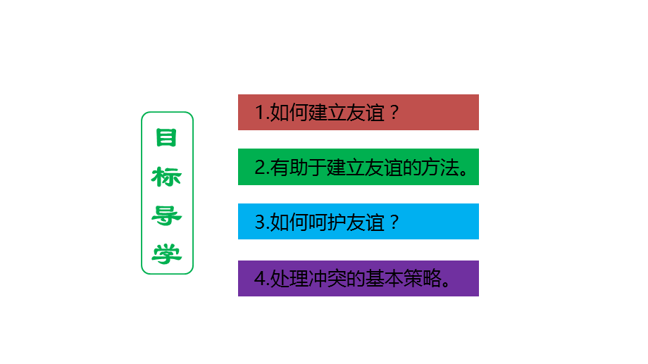 人教版《道德与法治》七年级上册 5.1 让友谊之树常青 课件2.pptx_第2页