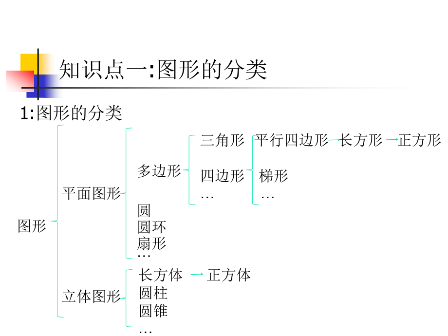 六年级下册数学课件 - 图形的认识 北师大版（2018秋） (共28.ppt).ppt_第2页