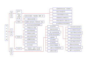 1.30安全保证体系框图(1).doc