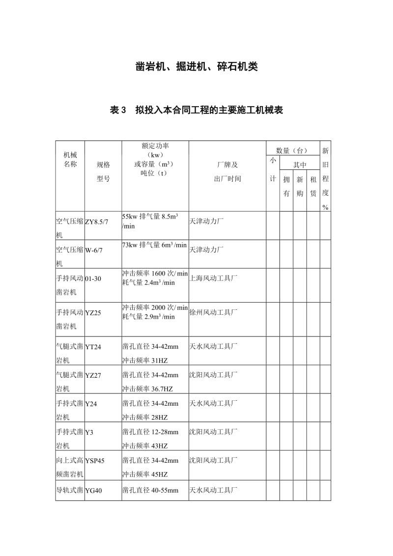 7凿岩机、掘进机、碎石机.doc_第1页