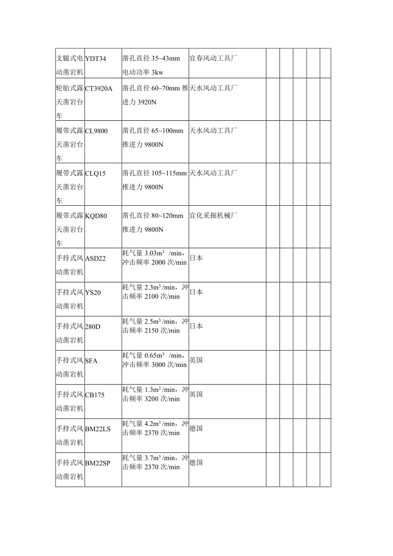 7凿岩机、掘进机、碎石机.doc_第3页