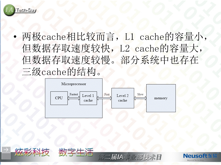 Cache基础知识介绍PPT课件.ppt_第2页